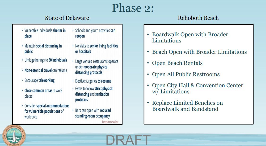 Rehoboth Reopening Plan Phase 2 - Drafted May 8, 2020
